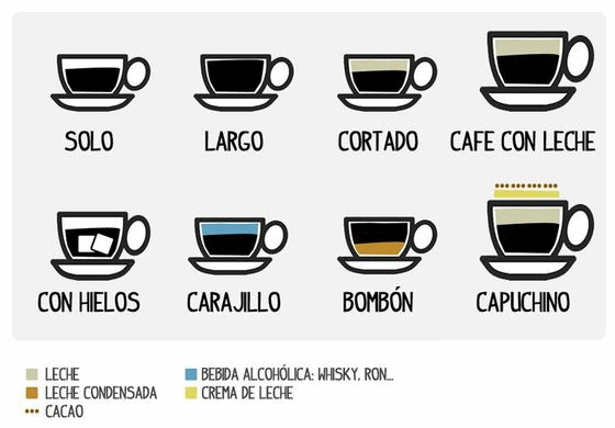 コーヒーの飲み方・スペイン語