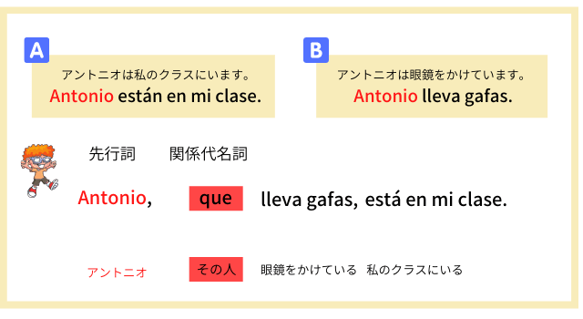 スペイン語の関係代名詞の使い方