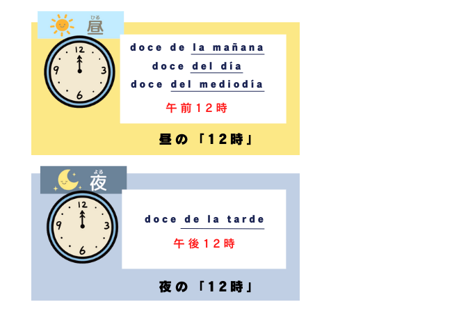 スペイン語で正しい「時間の表現と書き方」を覚えよう！